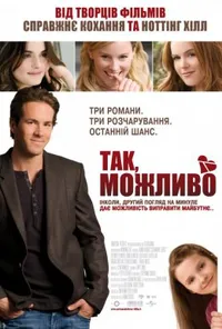 Так, можливо / Так, ні, не знаю